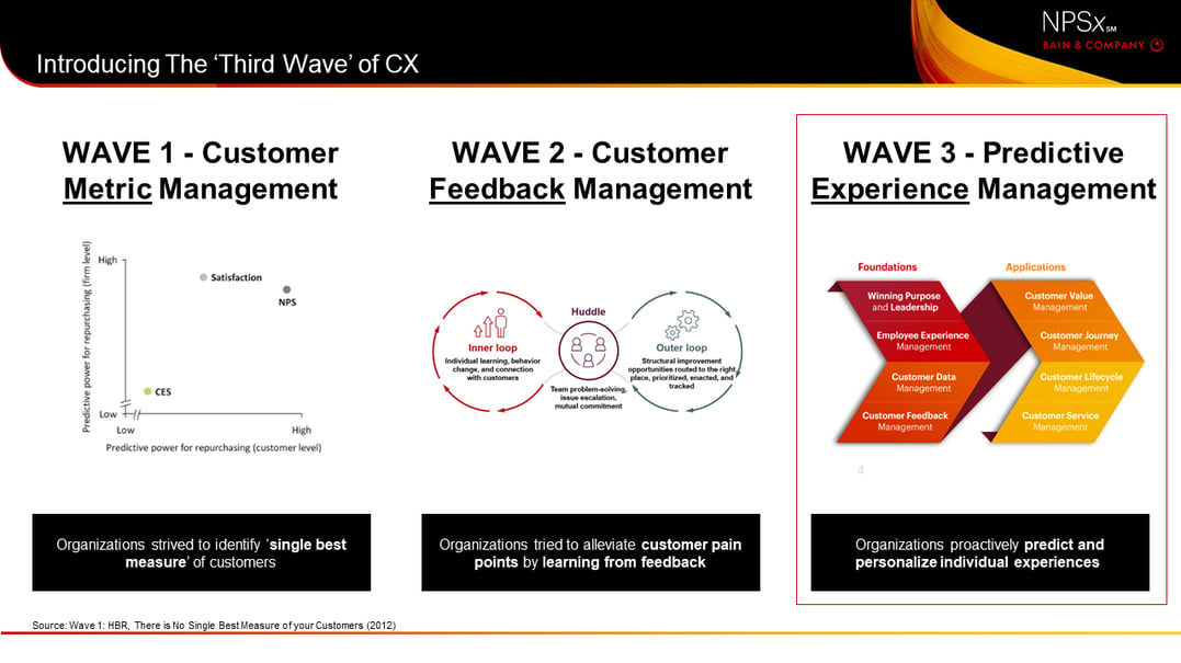 3rd Wave of CX - NPSx by Bain and Company