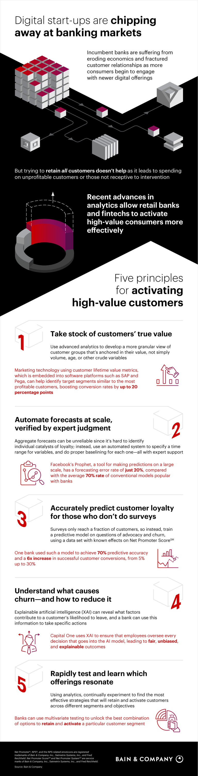 Infographic-activating-high-value-customers